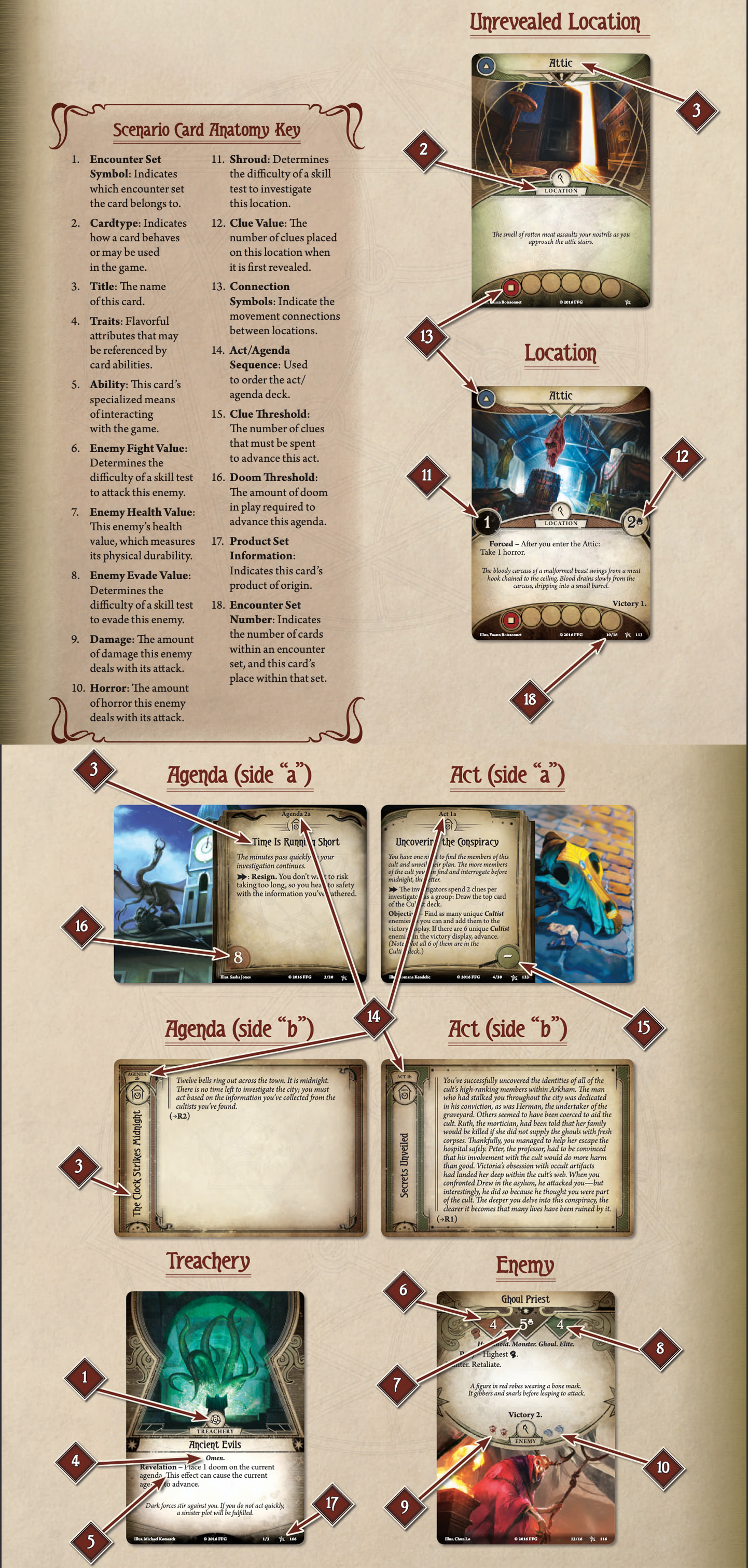 Scenario Card Anatomy Examples